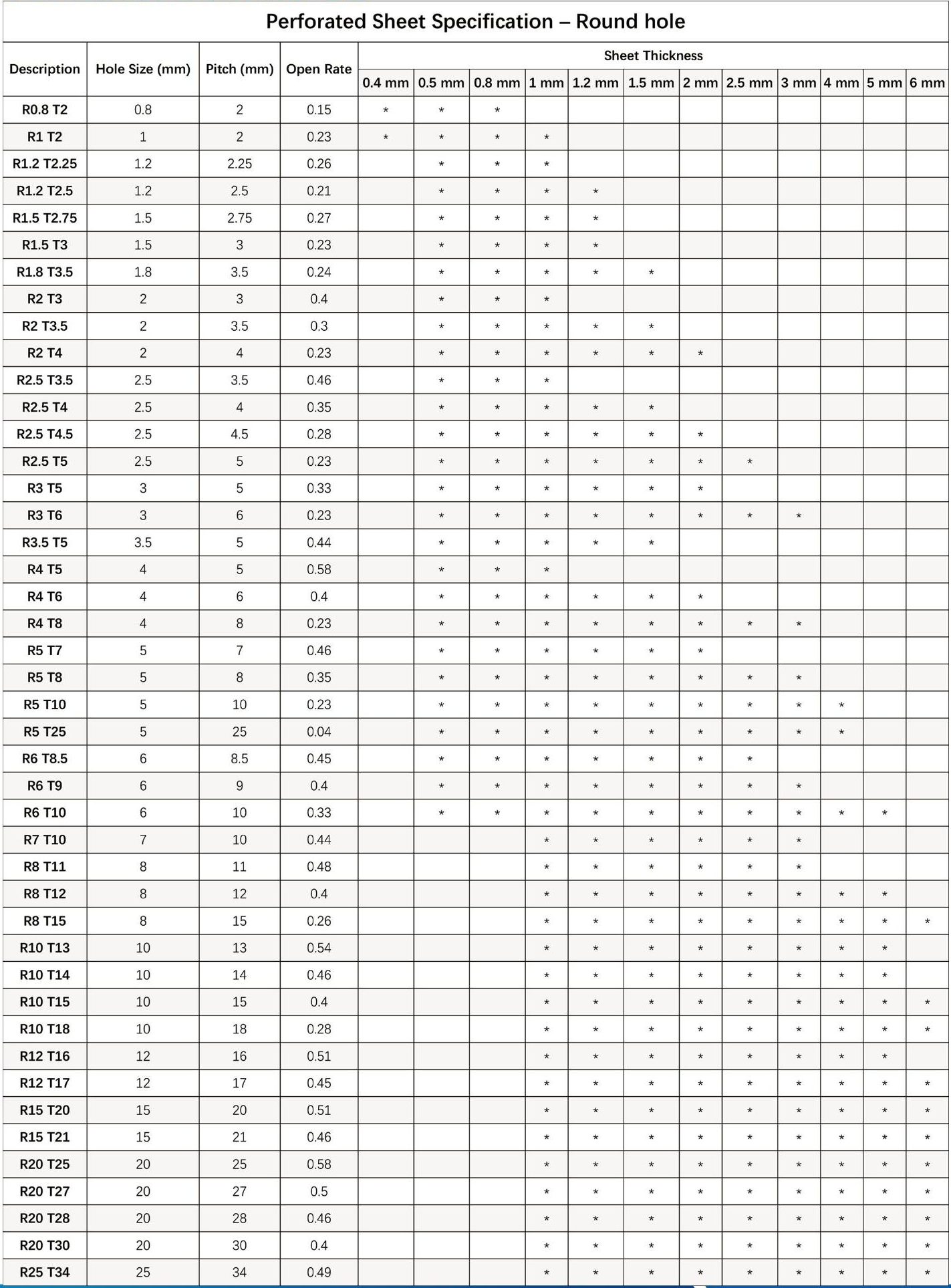 Product specification table